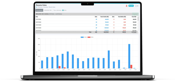 Notas Fiscais de Consumidor em Minutos com a Pandora
